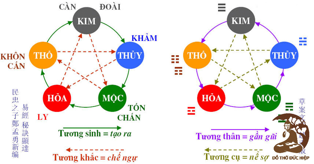 Thế nào là xung khắc tuổi vợ chồng